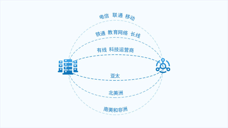 蓝堤cnd资源丰富